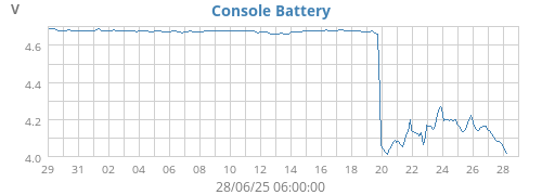 monthvolt